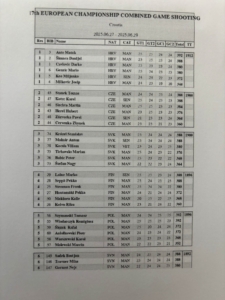lista3