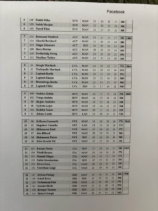 lista4