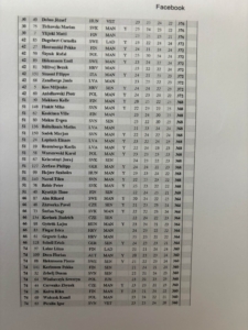 lista6