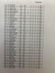 lista7