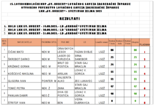 rezultatzi